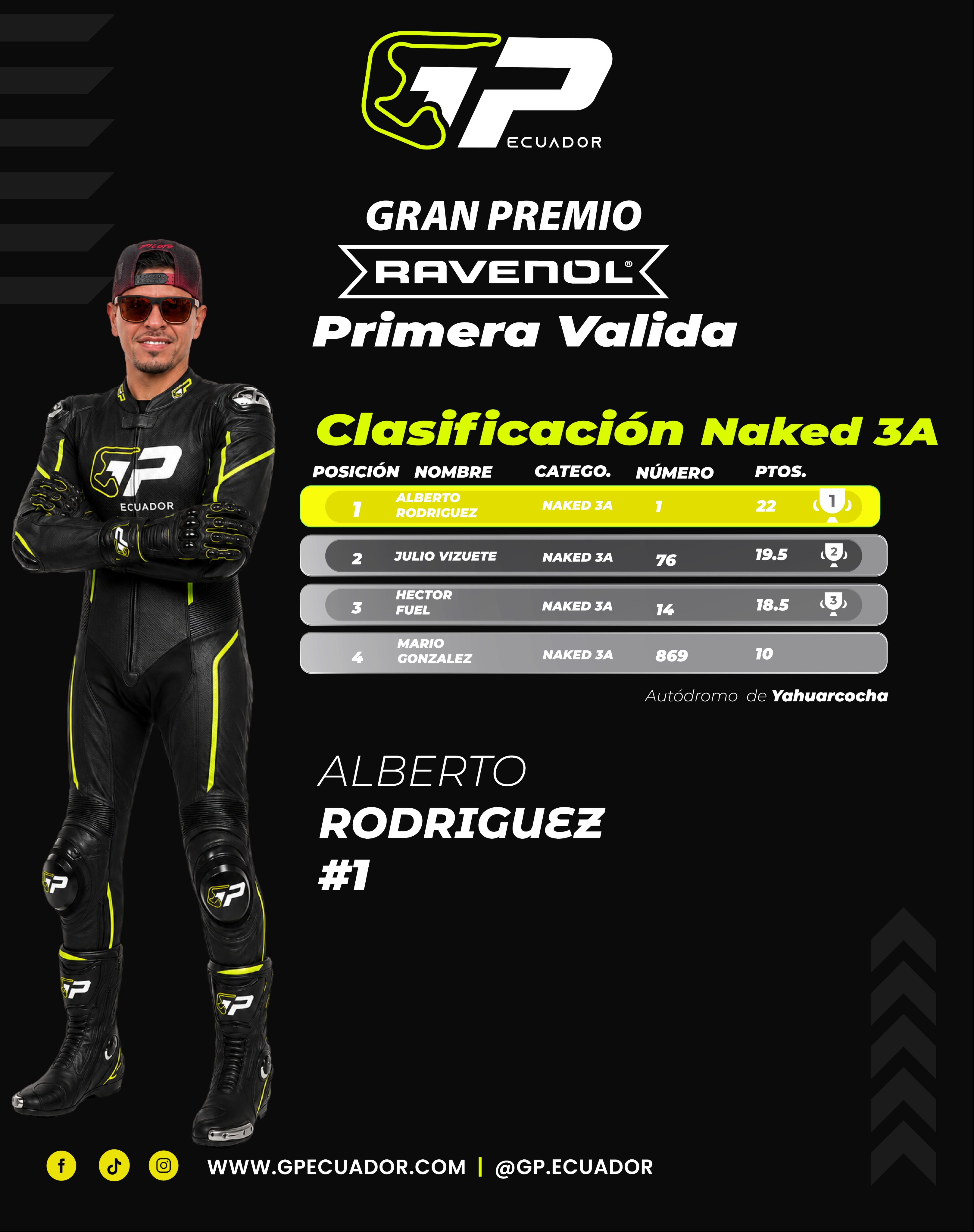 Naked 2 (Equivalente a SSP)