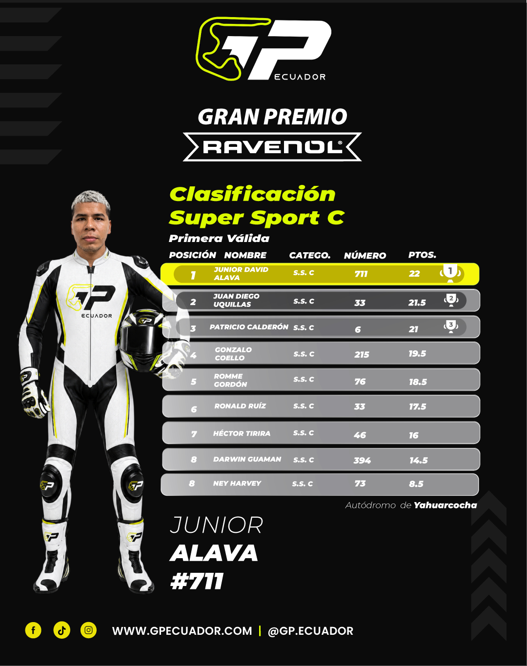 Súper Sport Novatos