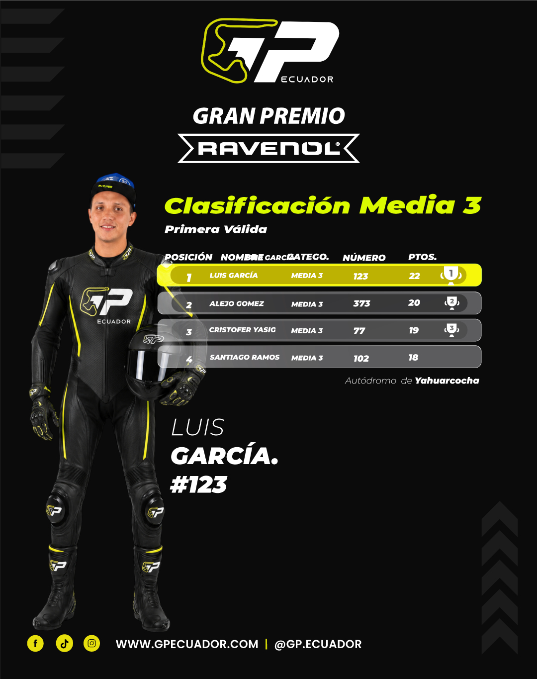 Media 3 (Kawa 300, Yamaha R3, mt03 y Chief 500) Expertos