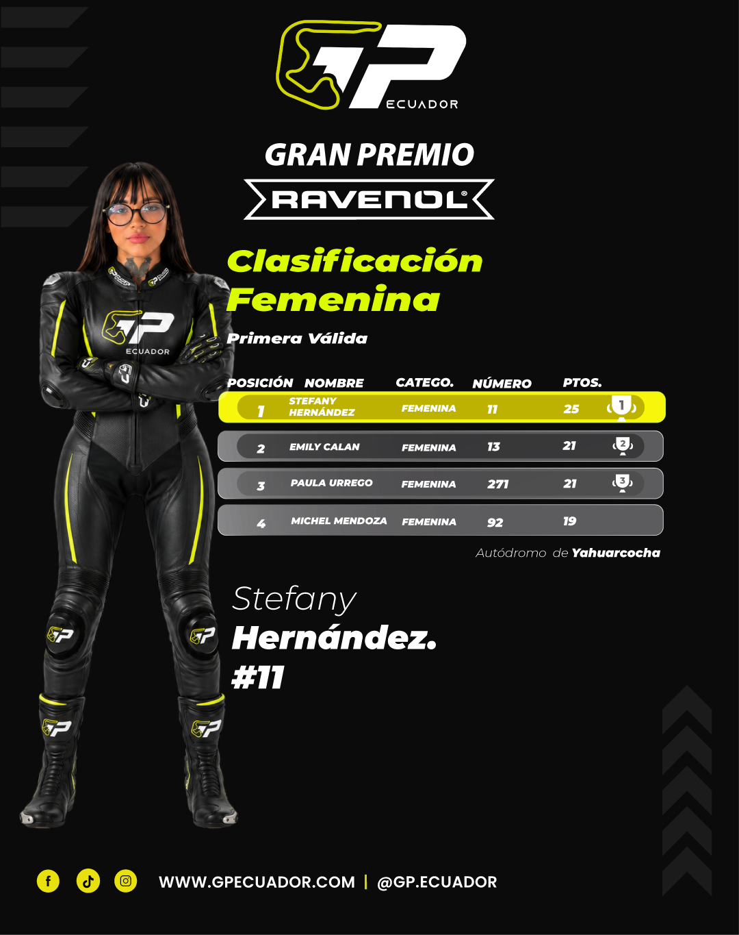 Mujeres B (Baja Cilindrada)