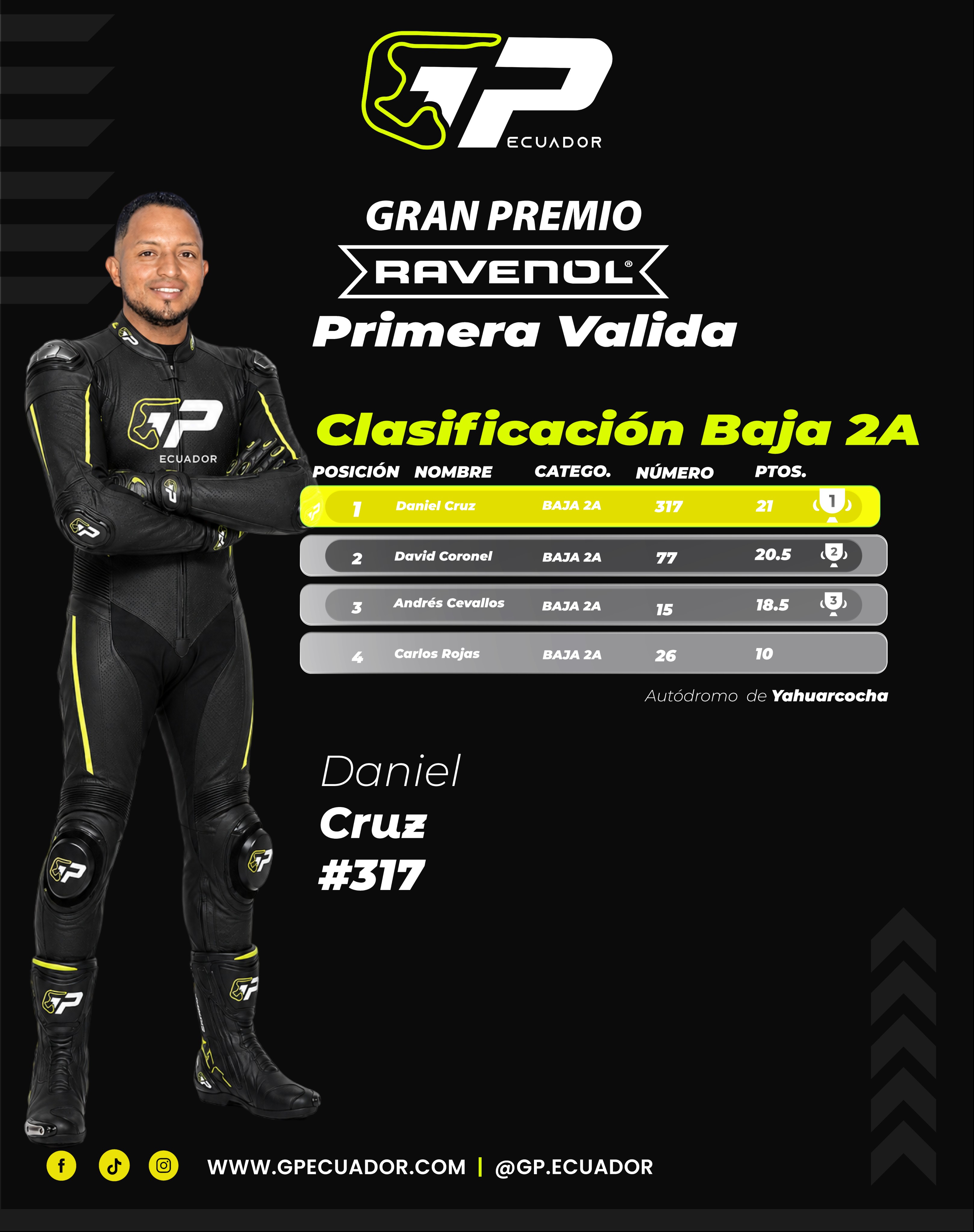Baja 2 (todas) Novatos